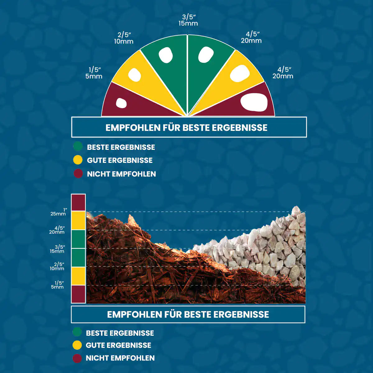 EasiHold Pacciame e legante per pietre 5 l 